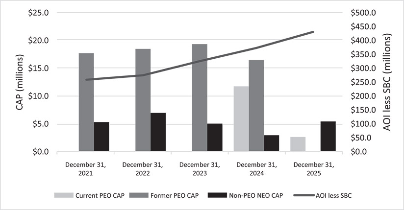 [MISSING IMAGE: bc_adjebitda-bw.jpg]