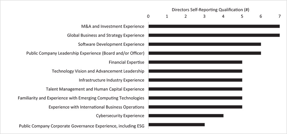 [MISSING IMAGE: bc_directors-bw.jpg]