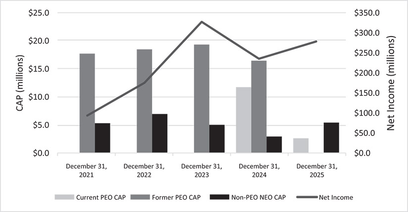 [MISSING IMAGE: bc_netincome-bw.jpg]