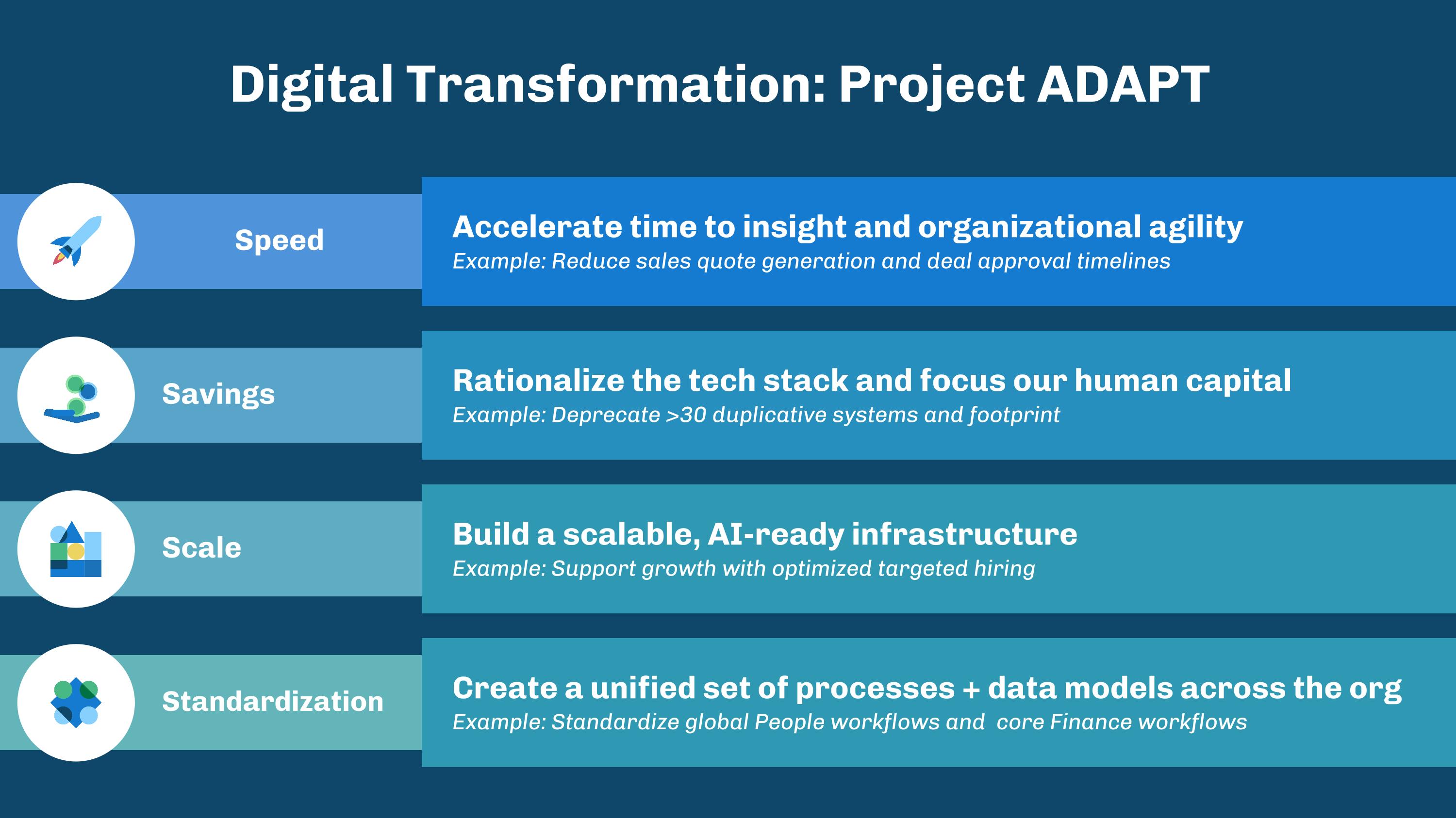 Slide 12