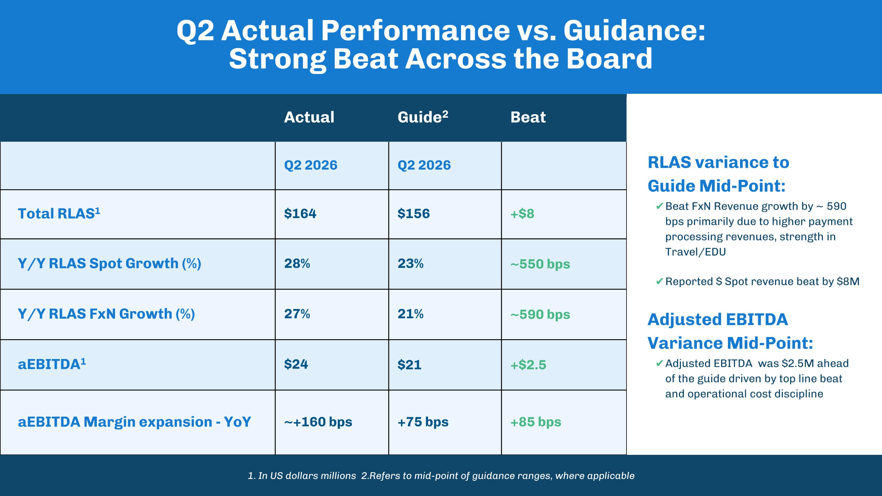 Slide 19