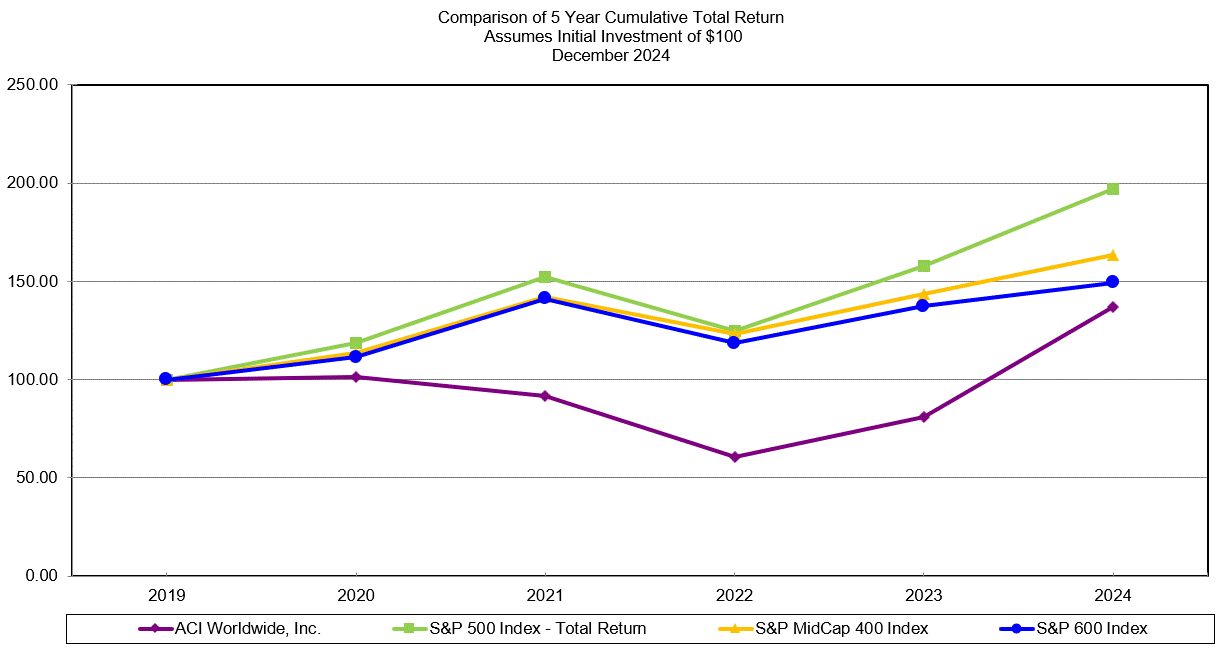 https://cdn.kscope.io/3fdff5e620de6d5f81d358ff3b9aee20-Graph 2024 Revised.gif