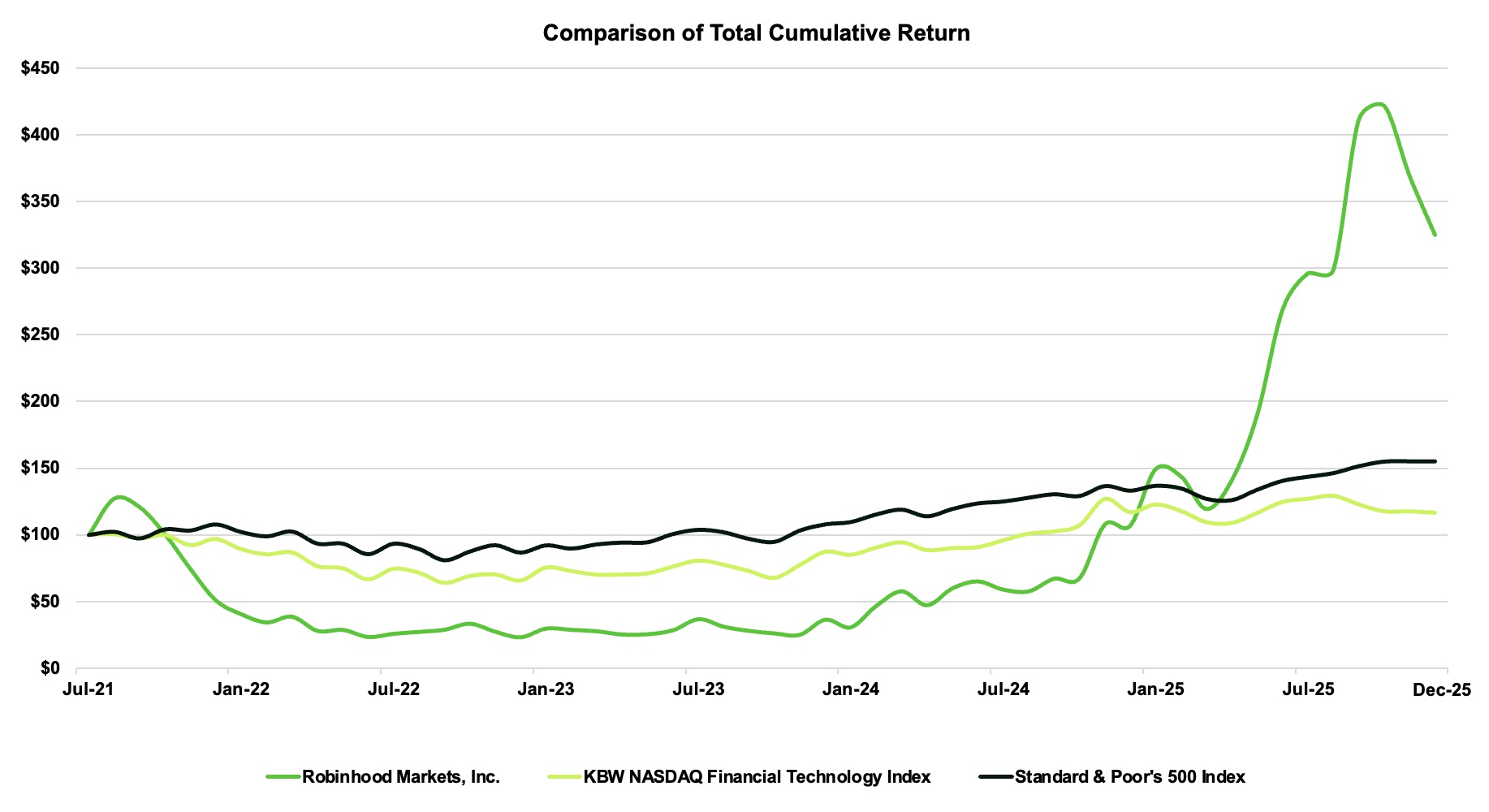 https://cdn.kscope.io/4005a416af468fd2c1a66fbdbdc7ad28-Stock Graph.jpg