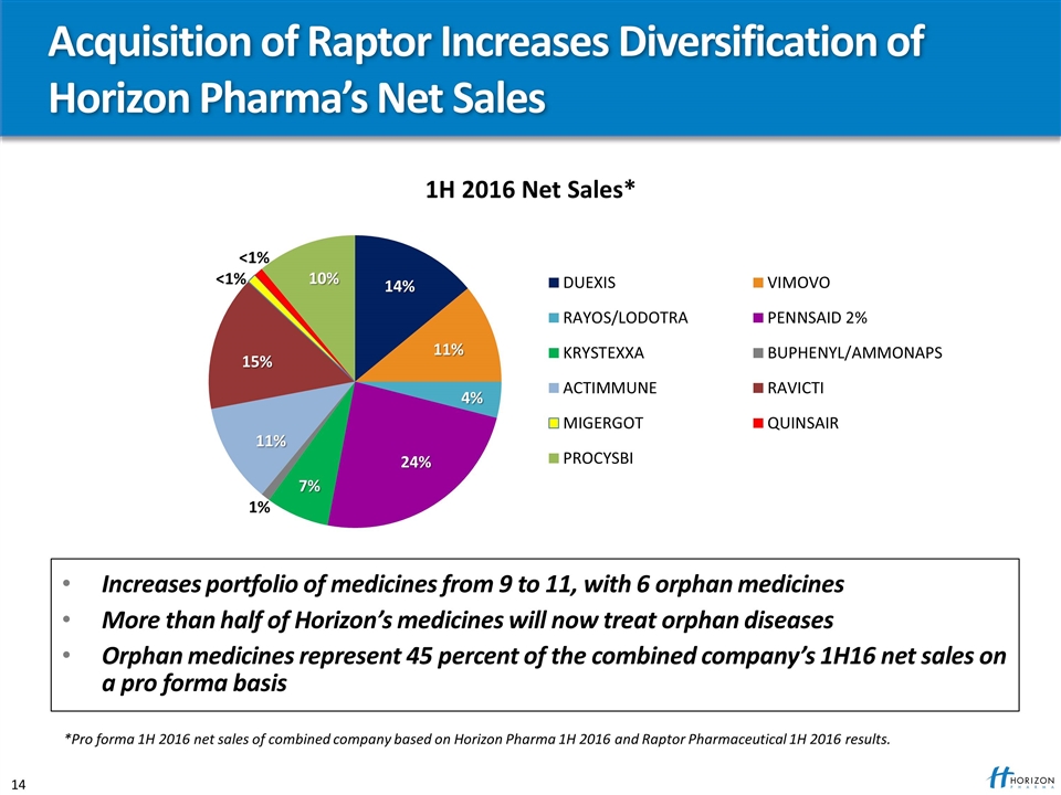 horizon therapeutics plc earnings horizon therapeutics plc earnings