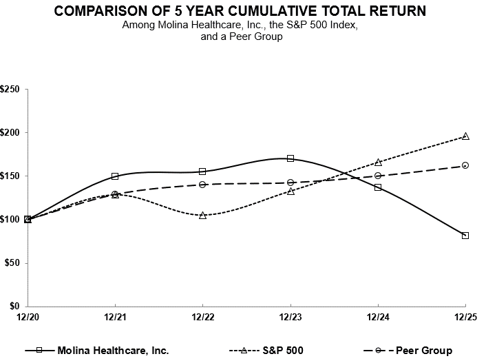 https://cdn.kscope.io/40dea39e66d8493cf79725dbe18c90ba-2025 Graph.gif