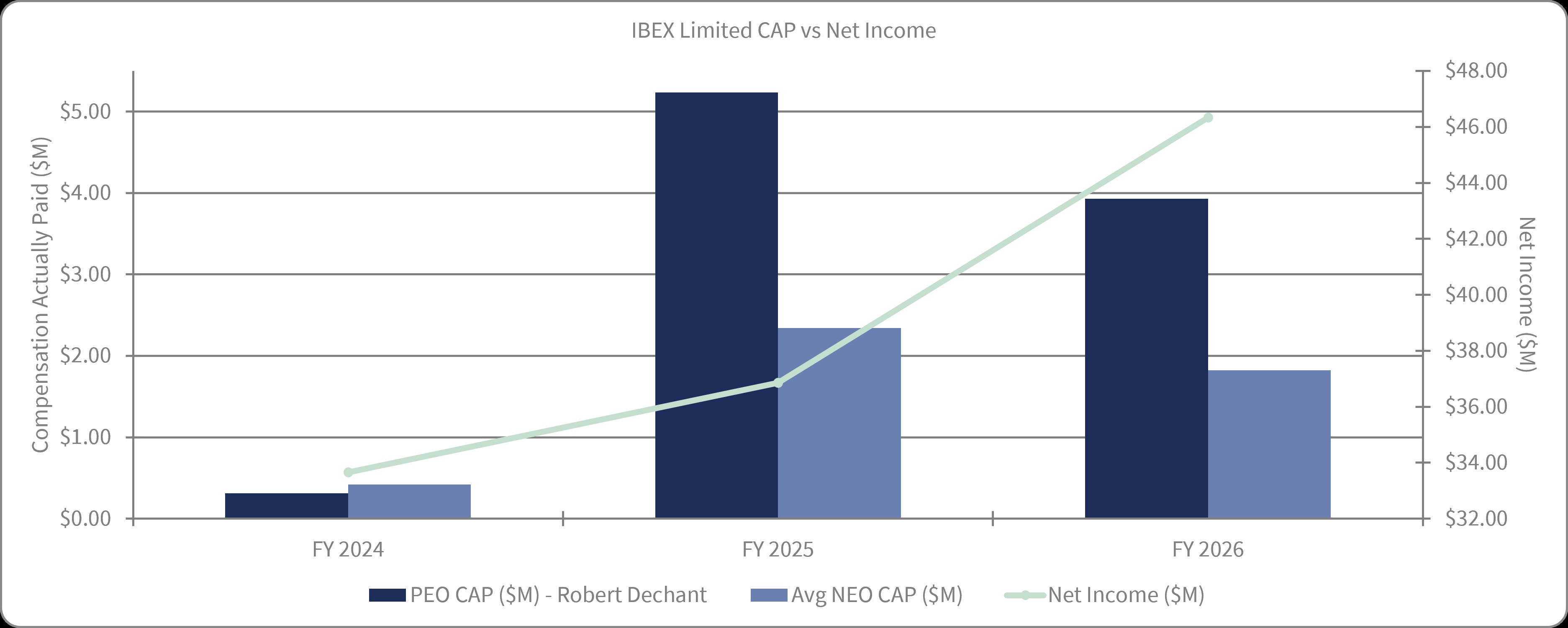 https://cdn.kscope.io/4114bf329c575b02dd89ec9b15644ad2-CAP vs Net Income Chart.jpg