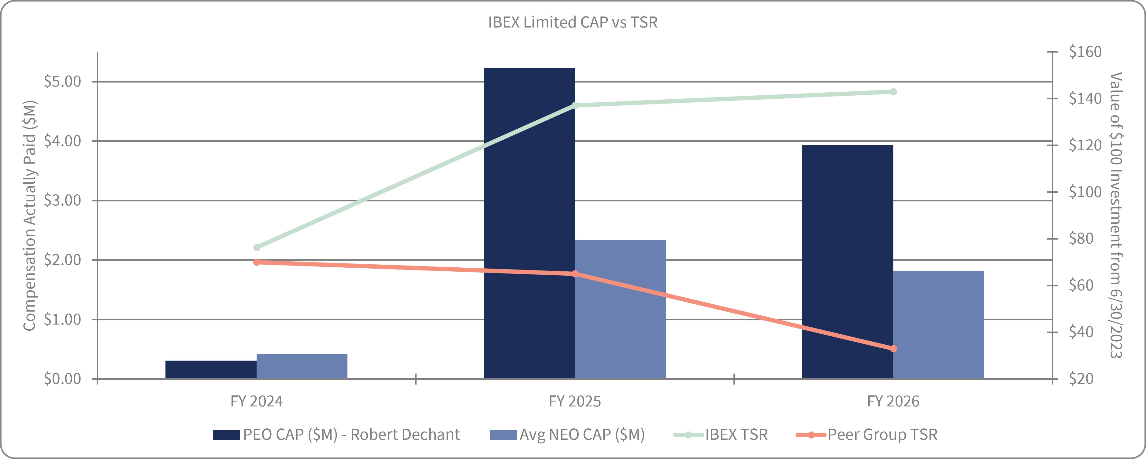 https://cdn.kscope.io/4114bf329c575b02dd89ec9b15644ad2-CAP vs TSR Chart.jpg