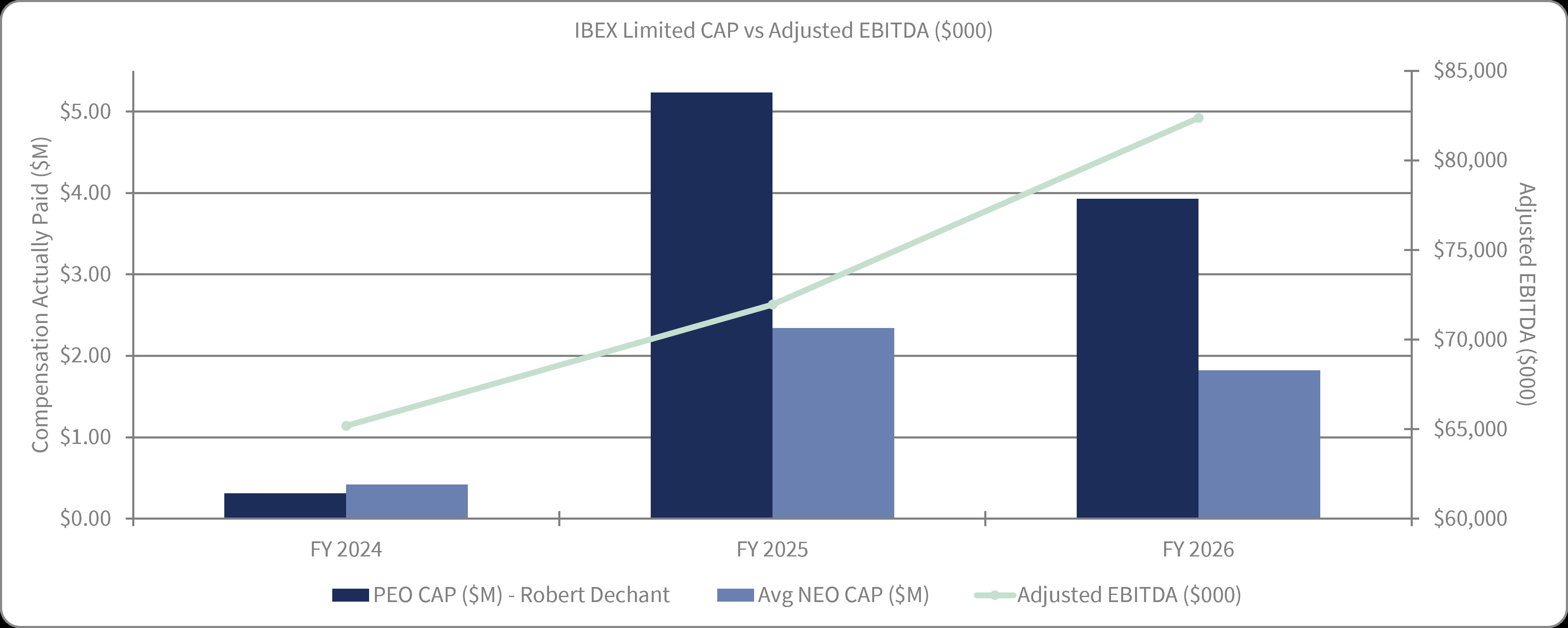 https://cdn.kscope.io/4114bf329c575b02dd89ec9b15644ad2-CAP vs Adj EBITDA.jpg