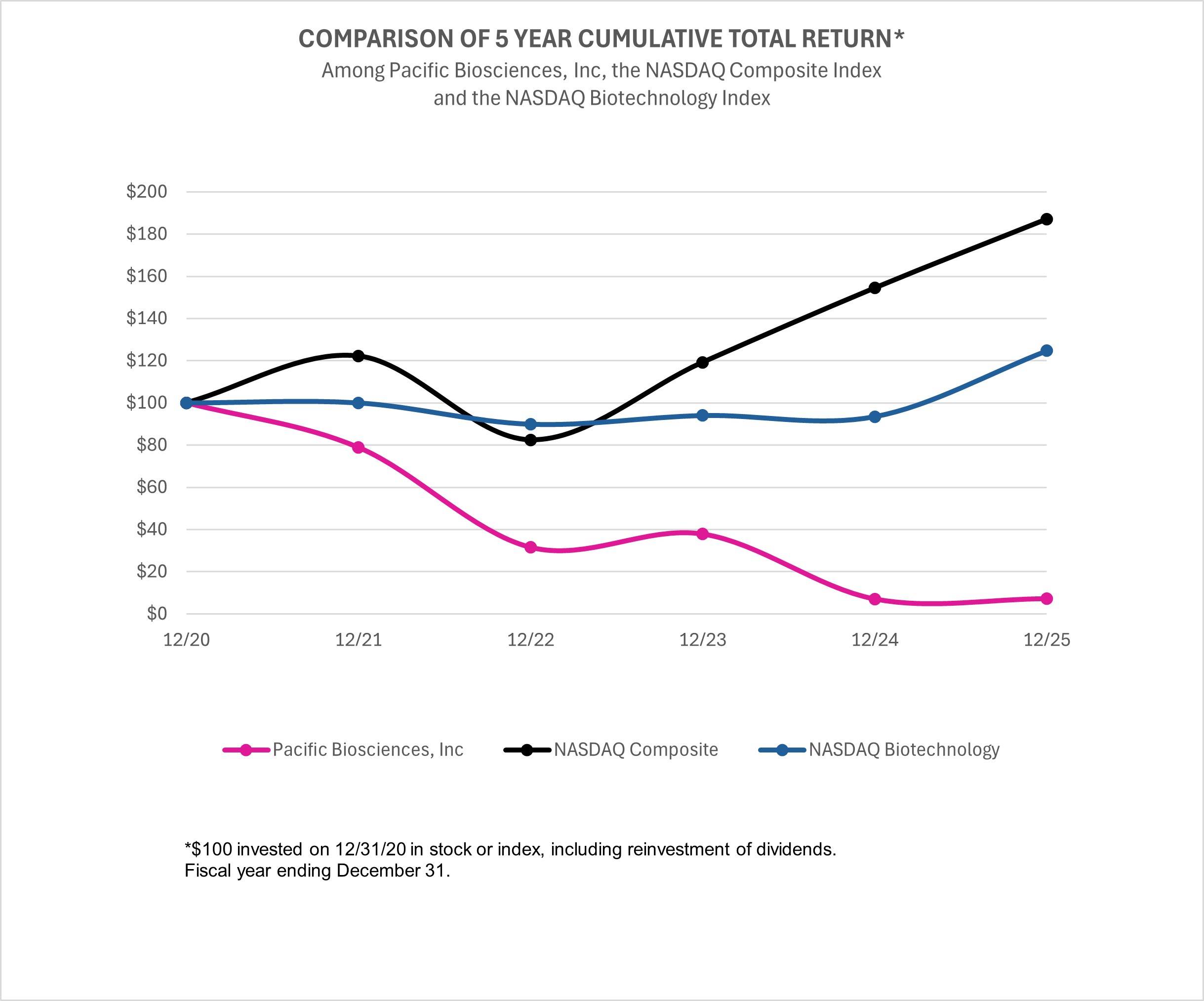https://cdn.kscope.io/413d12b54573098966bad6ec53a21c3f-5-Year Chart.jpg