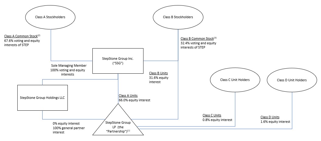 https://cdn.kscope.io/4276e7122535ab2c16edc90bcf418c66-SSG Inc Org Chart 3-31-26.jpg