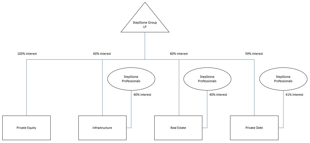 https://cdn.kscope.io/4276e7122535ab2c16edc90bcf418c66-SSG LP Org Chart 3-31-26.jpg