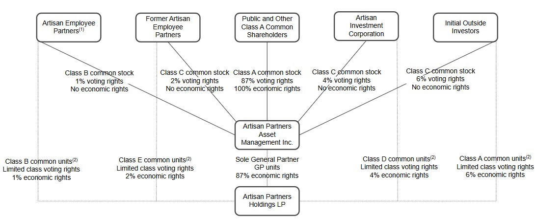 https://cdn.kscope.io/42a51e03368a2d6efdd1f61986920e7f-Organizational Structure.jpg