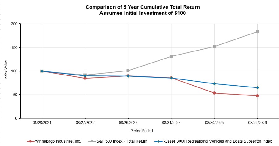 https://cdn.kscope.io/42a8997dd7643655bcee0e01633e0c04-Zach Stock Graph.jpg