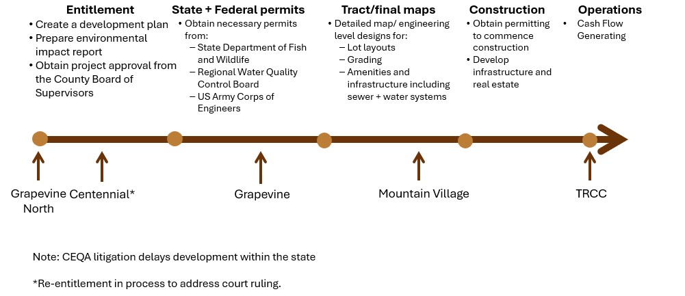 https://cdn.kscope.io/42f7b15684c3a943924fe881b3dde95b-Timeline Graphics FINAL IN 10K shrinked 3.4.2026.jpg