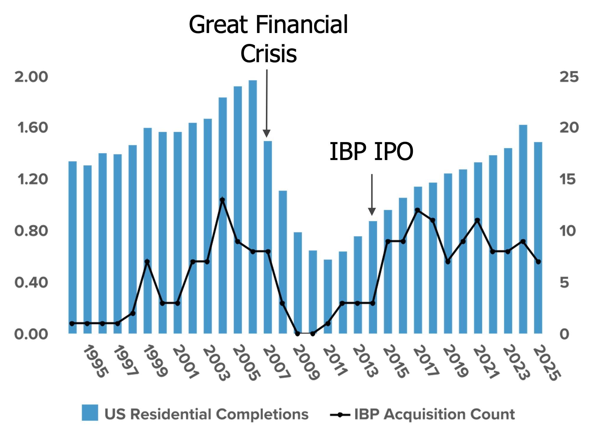 https://cdn.kscope.io/43229e6800207a331319ec99e241b960-Acquisition Graphic.jpg