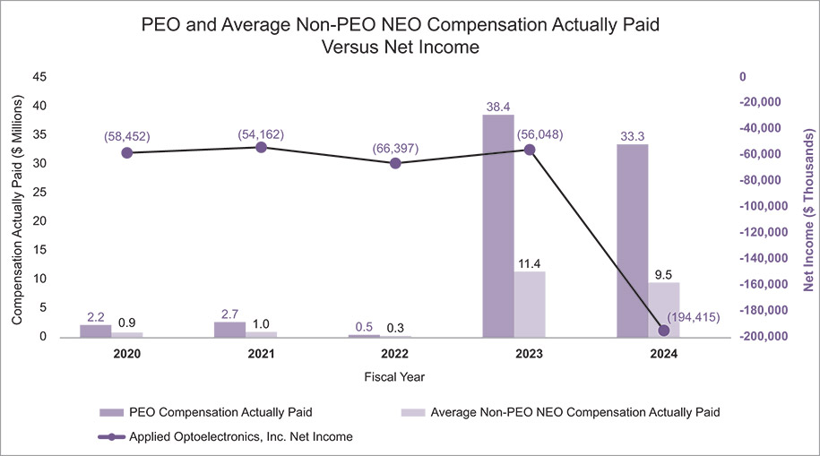 [MISSING IMAGE: bc_netincome-pn.jpg]