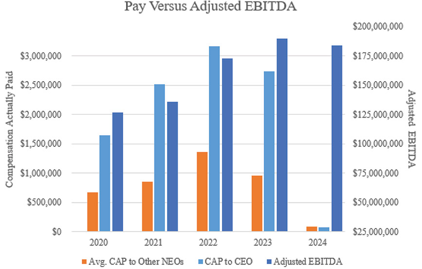 [MISSING IMAGE: bc_ebitda-4clr.jpg]
