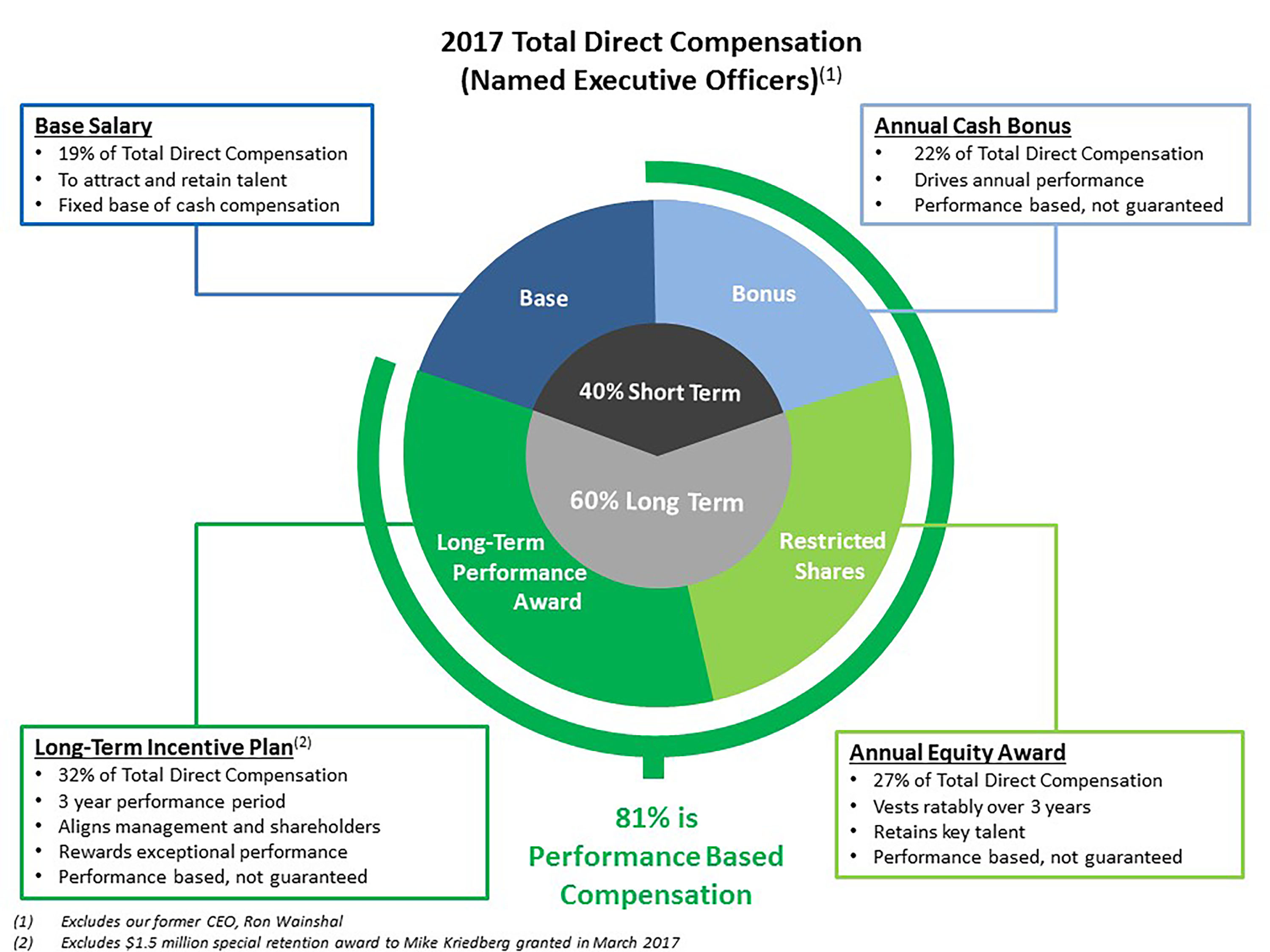 https://cdn.kscope.io/43e299f743033bddbaec7a22e06f2c30-a2017compchartpa01.jpg