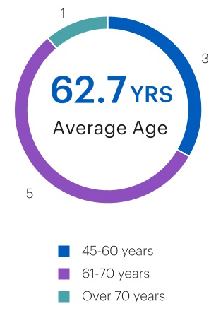 82