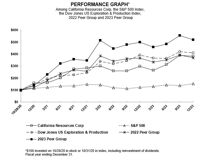 https://cdn.kscope.io/4428e55a0587870486d139657196f049-Item 5 Performance Graph.jpg