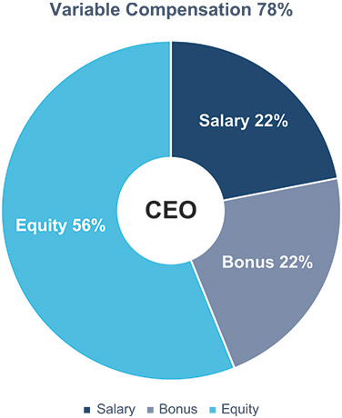 [MISSING IMAGE: pc_ceo-pn.jpg]