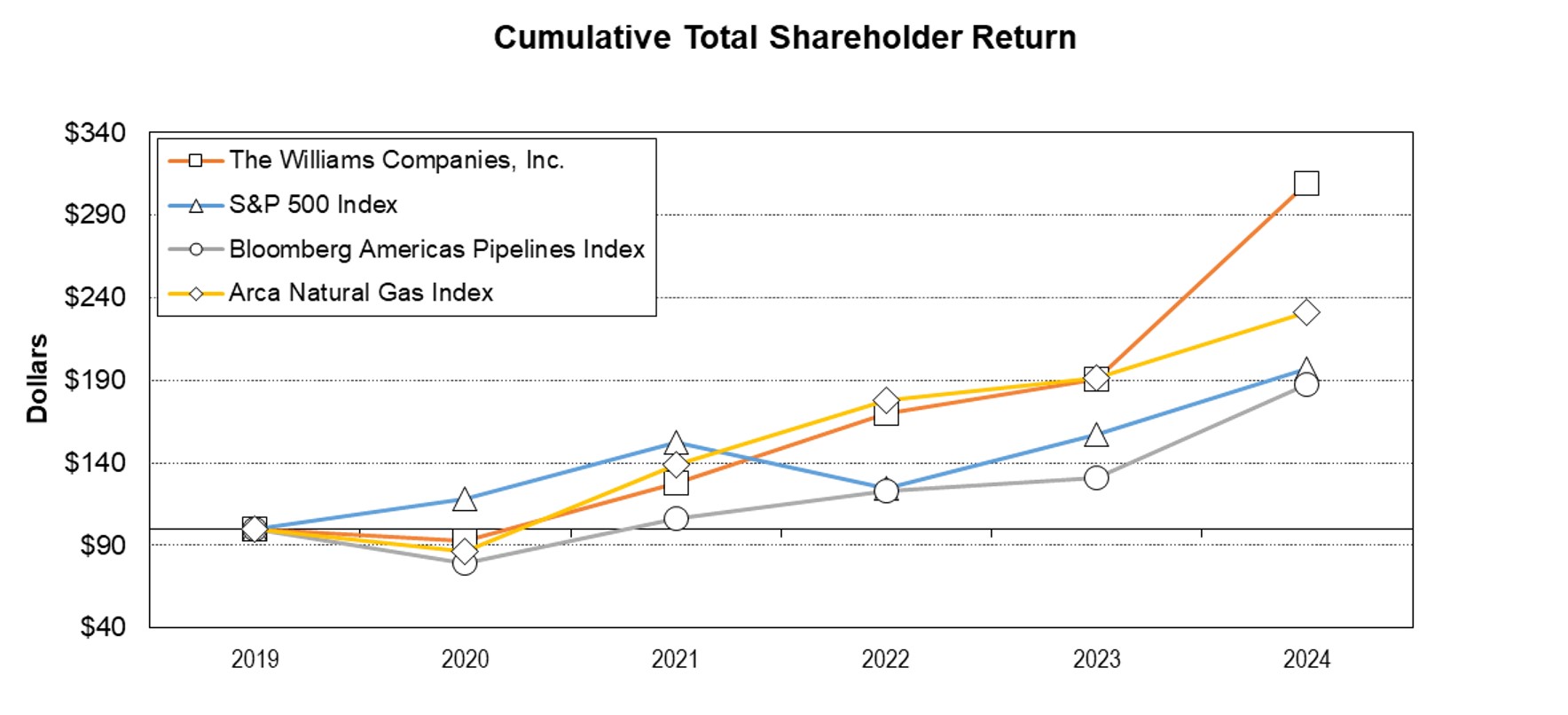https://cdn.kscope.io/447ab8d3a5b97b1fb1afff86288996c4-Shareholder Return.jpg