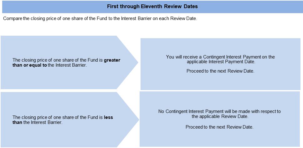 SEC Filing | JPMorgan Chase & Co.