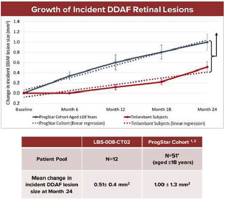 [MISSING IMAGE: lc_growthonincident-4clr.jpg]