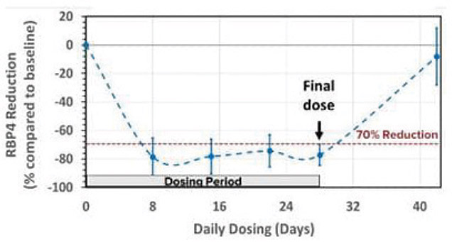 [MISSING IMAGE: lc_meanreduction-4clr.jpg]