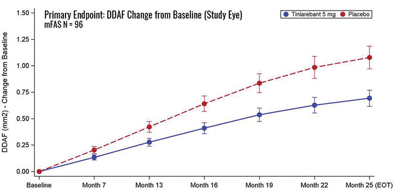 [MISSING IMAGE: lc_recentdevelop-4clr.jpg]