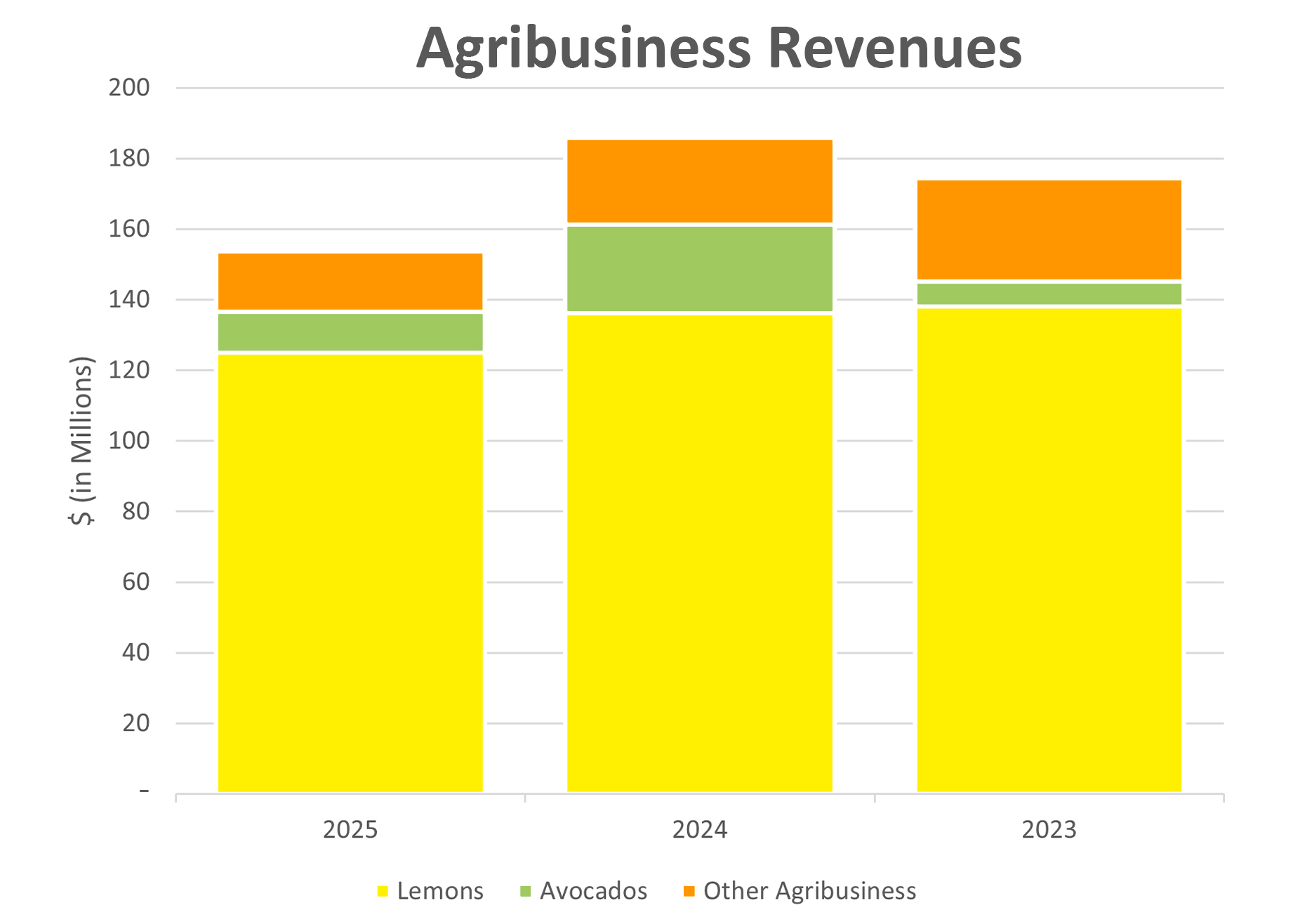https://cdn.kscope.io/4630b6d9a4c18164633ab58fdf939516-Graph Revenues.jpg