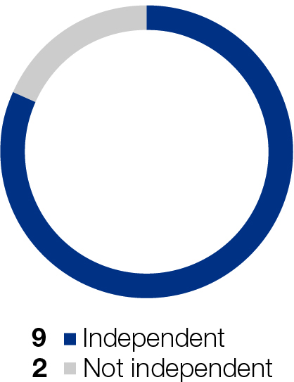 https://cdn.kscope.io/4672e8ca27f56f52f35a7d9f31f1724a-03_426954-1_piechart_Independence.jpg