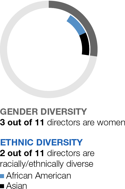 https://cdn.kscope.io/4672e8ca27f56f52f35a7d9f31f1724a-03_426954-1_piechart_Ethnic-Gender.jpg