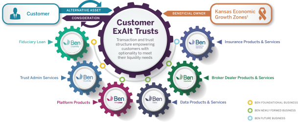 https://cdn.kscope.io/4679e0c160cdb9d5409b66bf920dfbd9-BusinessModel.jpg