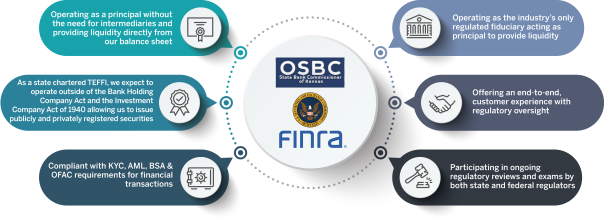 https://cdn.kscope.io/4679e0c160cdb9d5409b66bf920dfbd9-Regulatory.jpg