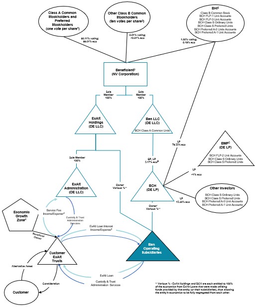 https://cdn.kscope.io/4679e0c160cdb9d5409b66bf920dfbd9-Business Section - Organization Structure.jpg
