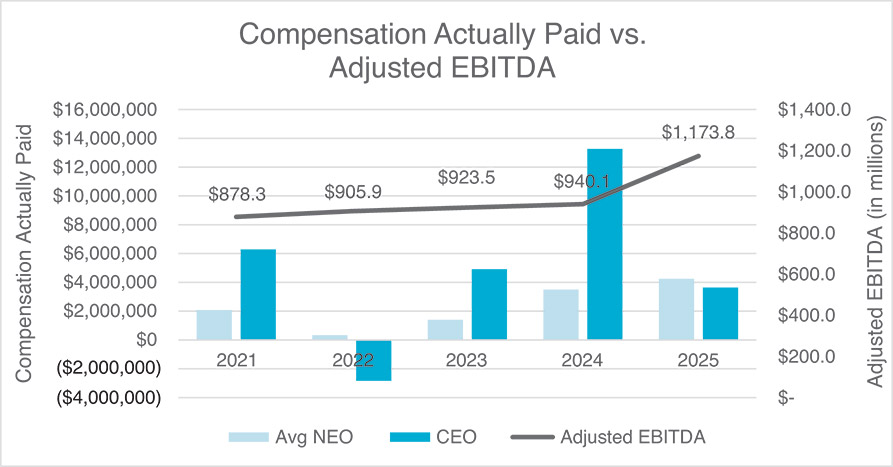 [MISSING IMAGE: bc_ebitda-pn.jpg]