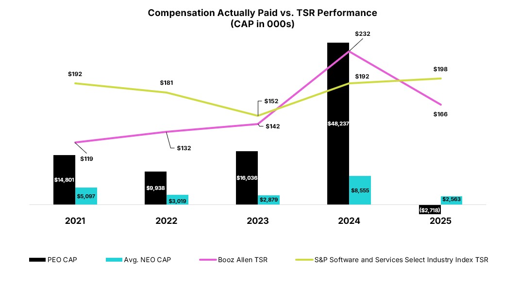 https://cdn.kscope.io/474eeb276063d2e951721e1d25edcc0e-TSR Table.jpg