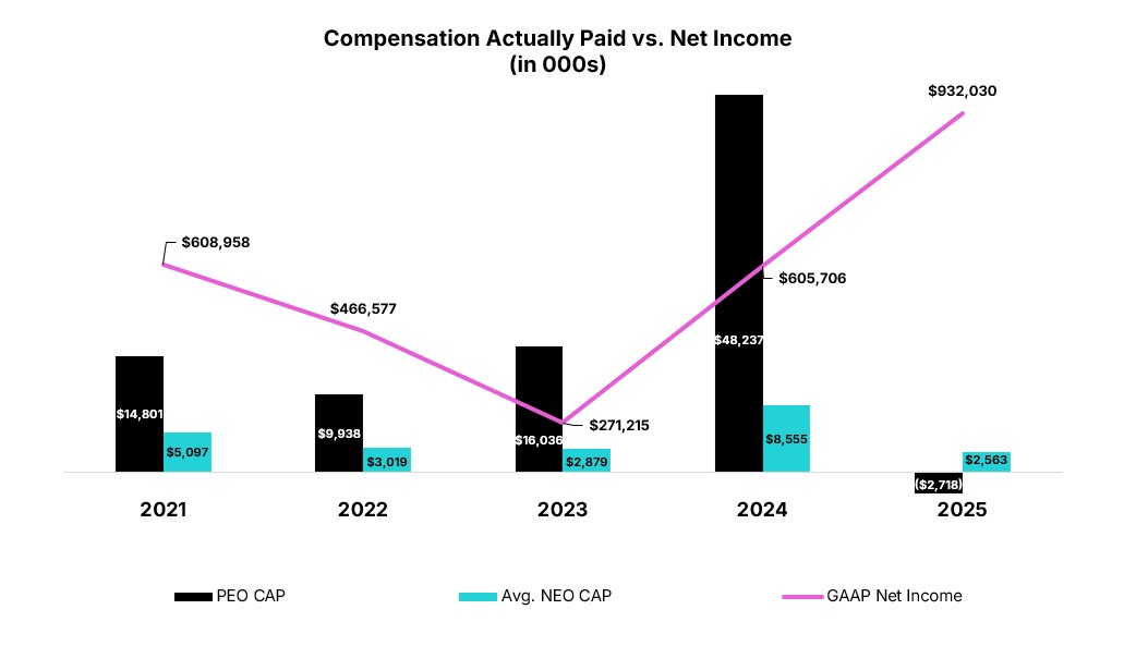 https://cdn.kscope.io/474eeb276063d2e951721e1d25edcc0e-Net Income Table.jpg