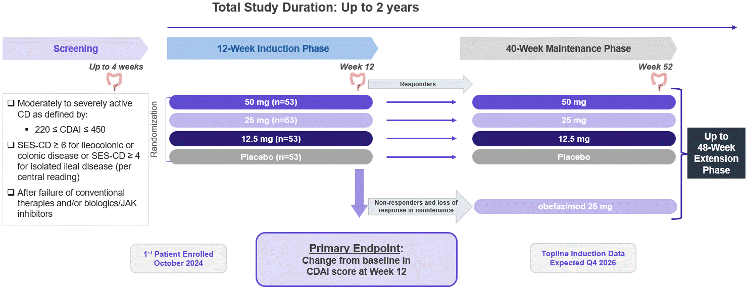 https://cdn.kscope.io/47c69ddd6547163d5052088105dae2e1-CD Study Timeline.gif