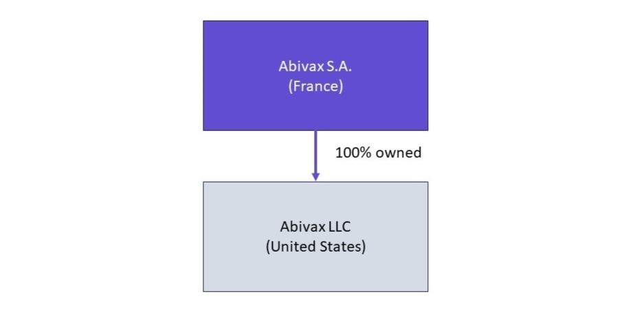 https://cdn.kscope.io/47c69ddd6547163d5052088105dae2e1-Organization Structure.jpg
