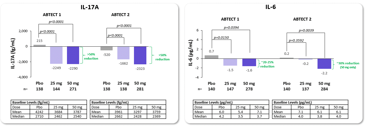 https://cdn.kscope.io/47c69ddd6547163d5052088105dae2e1-Biomarker Data.gif