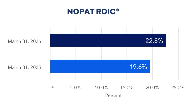 https://cdn.kscope.io/48a2a22bc337d29ac5c334d8667cec33-chart-cfe49304e1db48119f9.jpg