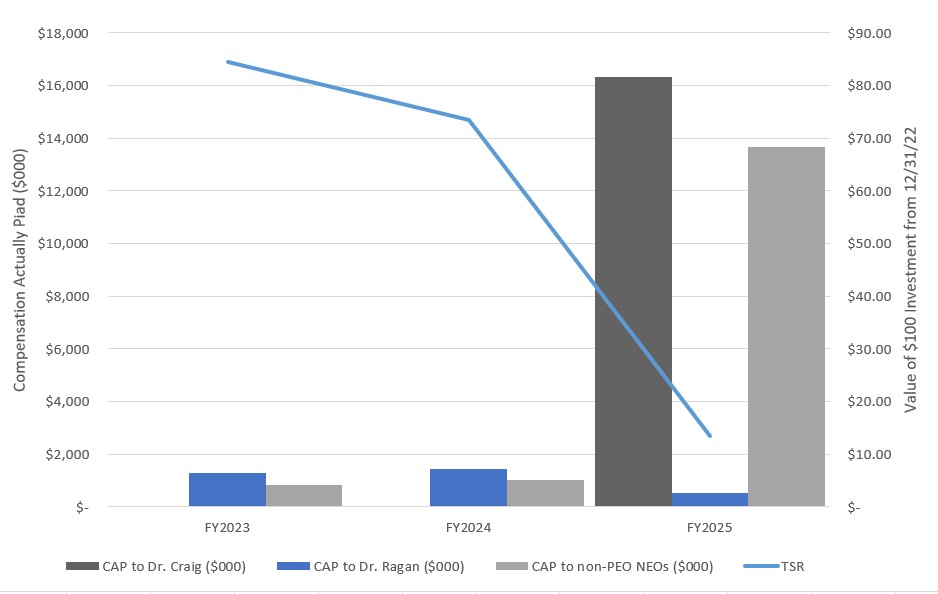 https://cdn.kscope.io/48eee28673e33c5b9b27a7263fc537c1-GRAPH 3.jpg