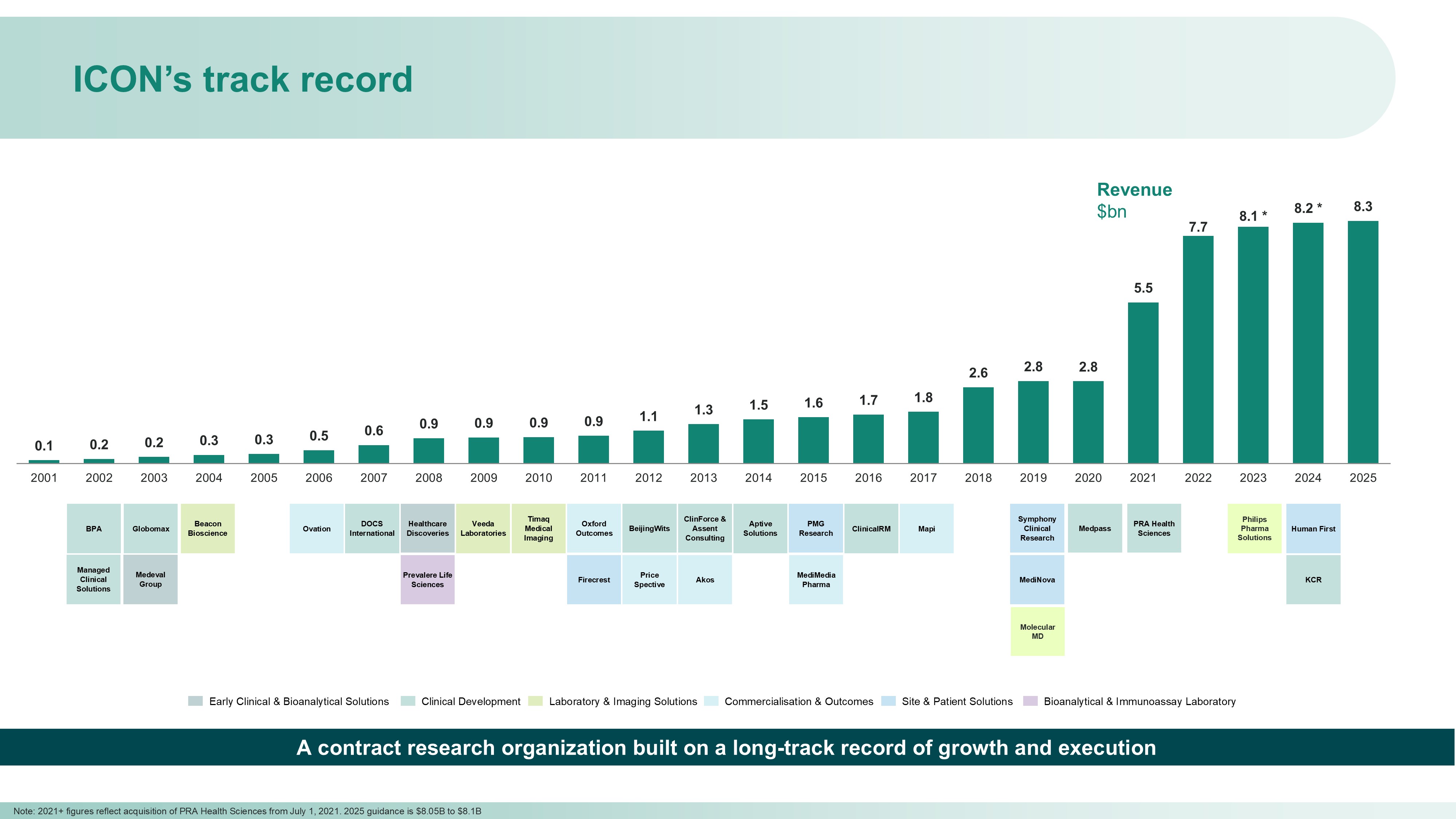 https://cdn.kscope.io/49419ea685220cfdab83866de51a23d2-Growth.jpg