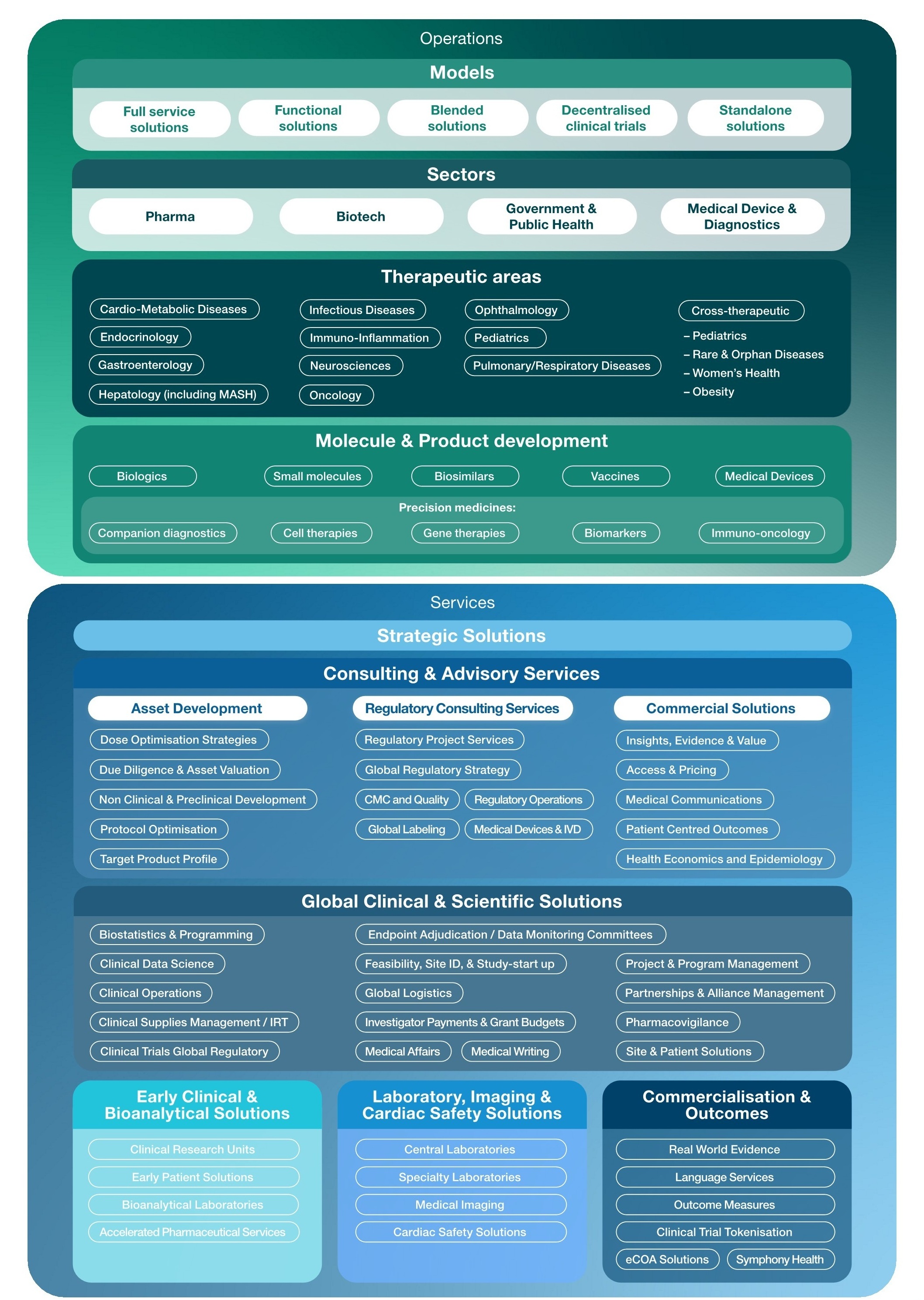 https://cdn.kscope.io/49419ea685220cfdab83866de51a23d2-ICON Services Catalogue.jpg