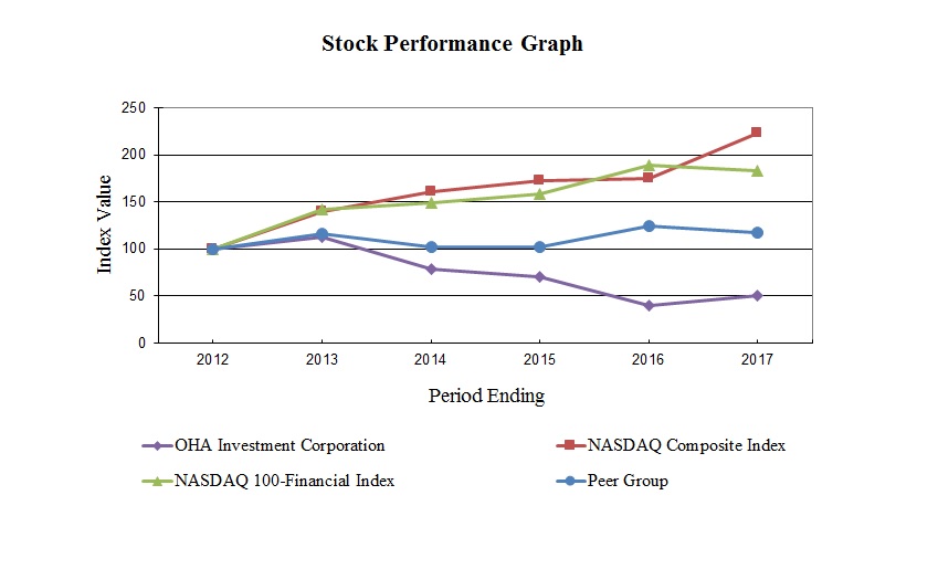https://cdn.kscope.io/4a32414acbb82e36e2c9e22680d25b50-peerperformancegraph2017.jpg