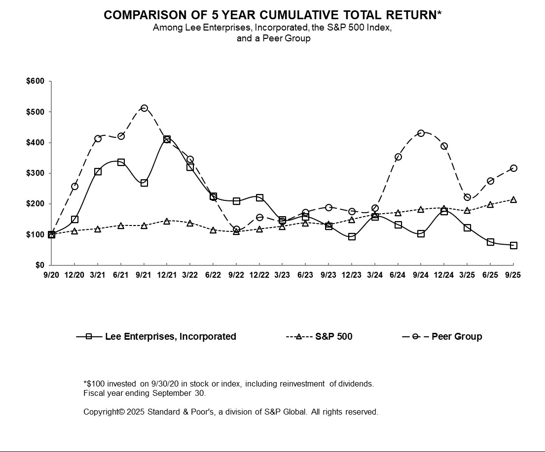 https://cdn.kscope.io/4a478648a3468982f4e980e63759091d-Comparison of 5 Year Cumulative Total Return.jpg