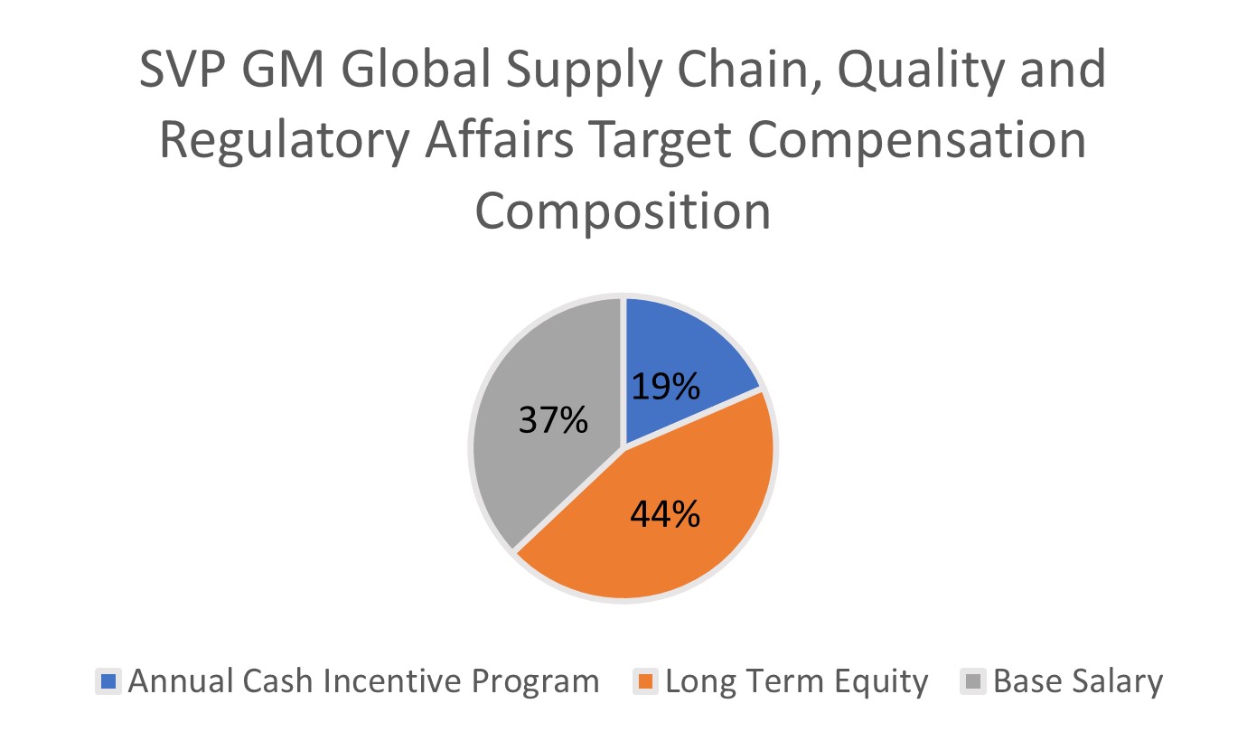 https://cdn.kscope.io/4a54da89cab3dff962936c9c24eae4e7-SVP Supply Chain Target Comp.jpg