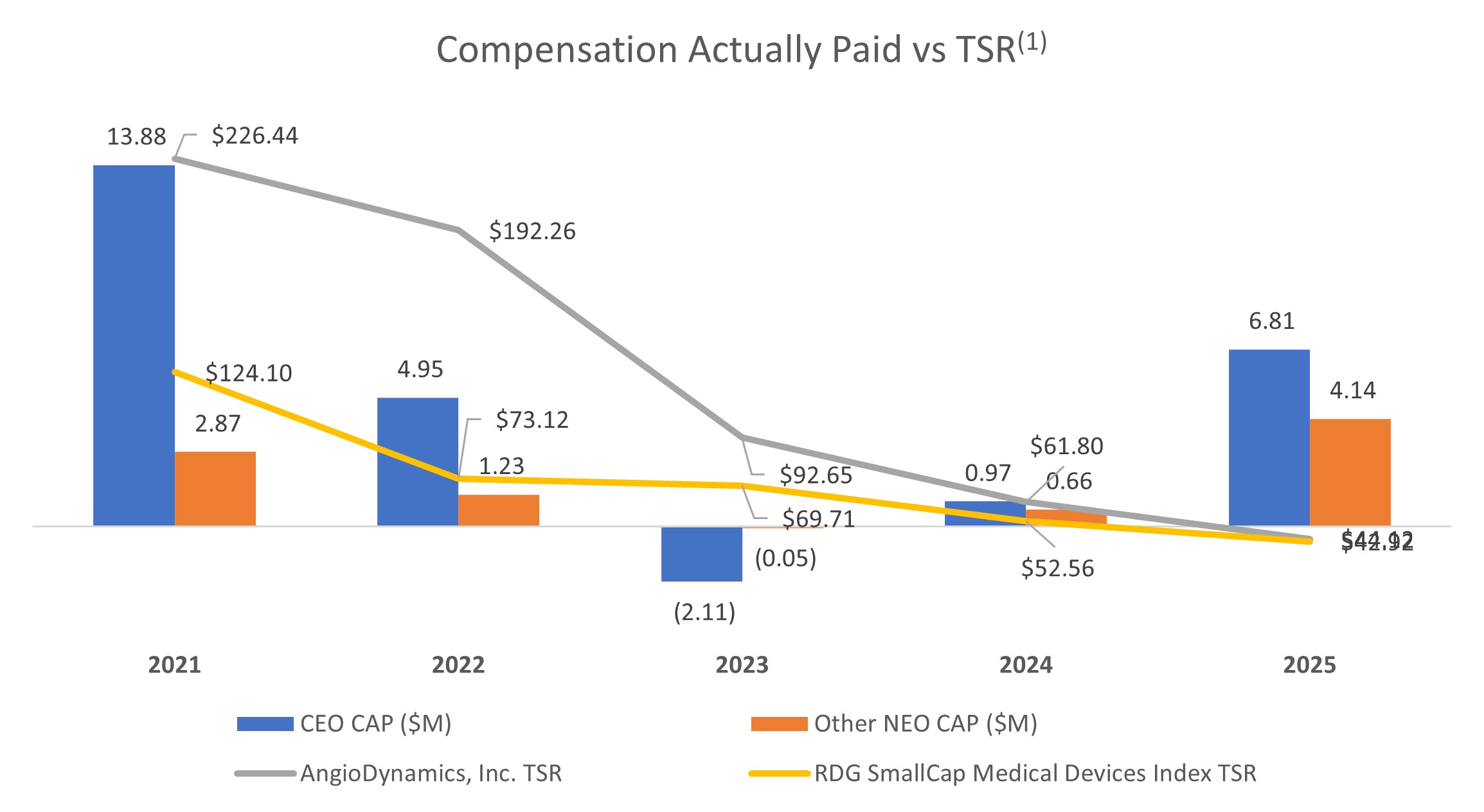 https://cdn.kscope.io/4a54da89cab3dff962936c9c24eae4e7-Comp vs TSR 2025.jpg